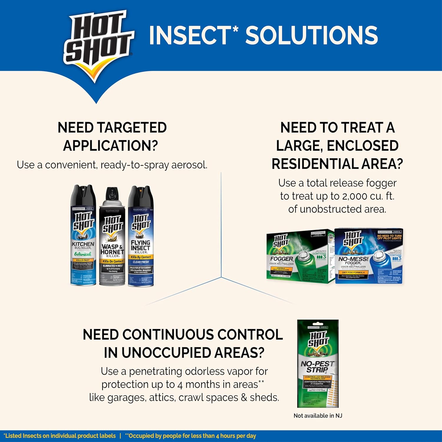 Hot Shot Fogger With Odor Neutralizer