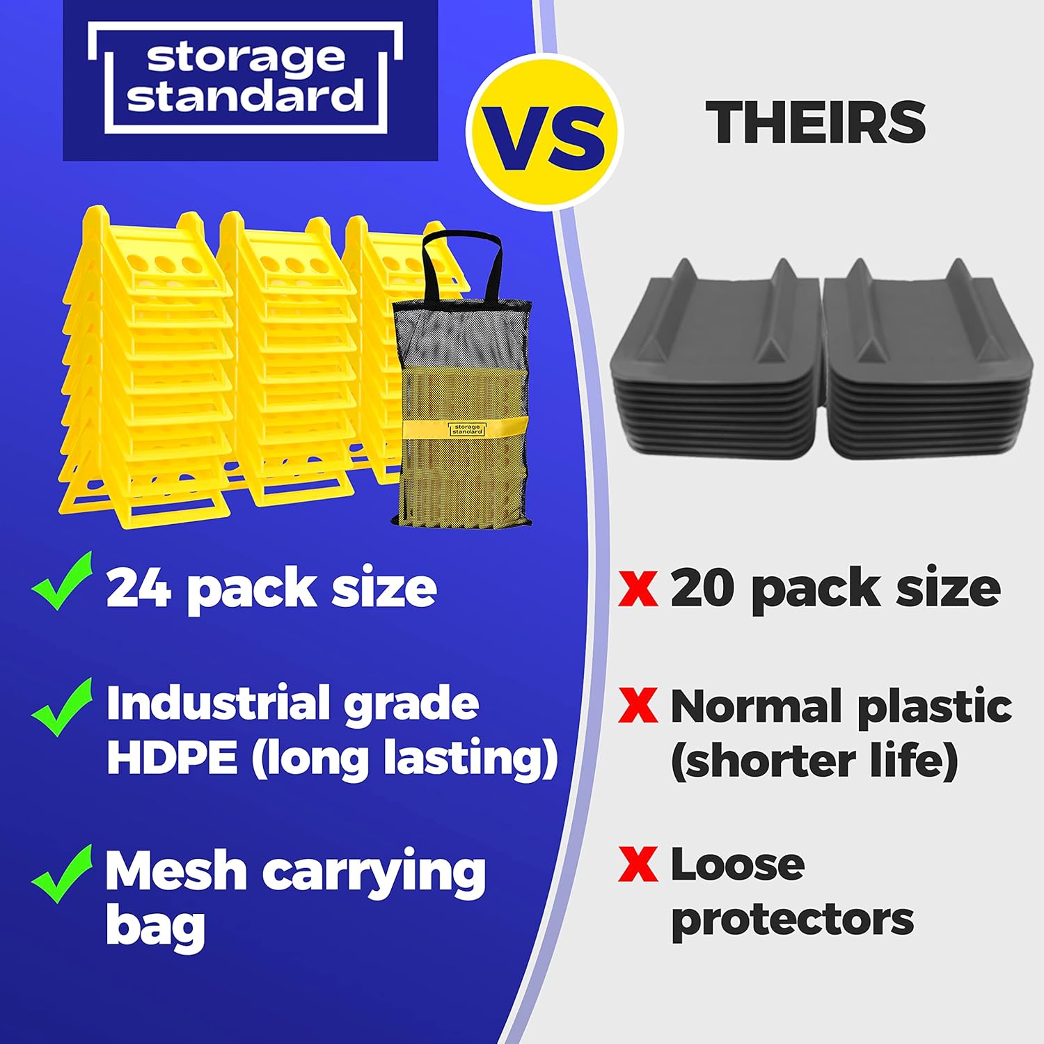 Heavy Duty Cargo Edge Guards with Case