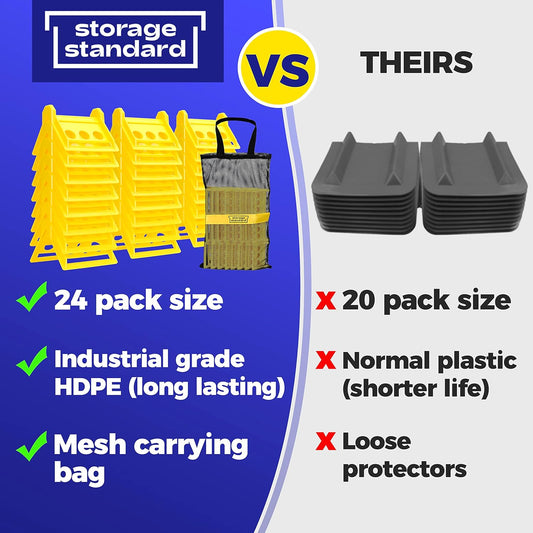 Heavy Duty Cargo Edge Guards with Case