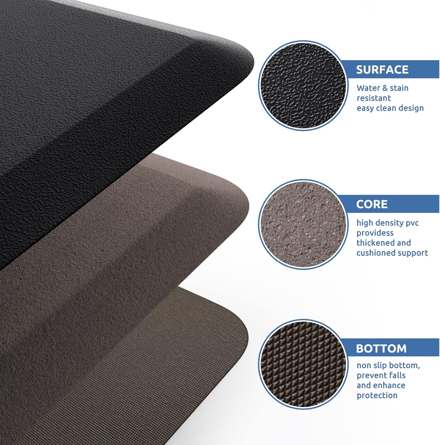 KitchenClouds Anti-Fatigue Mat