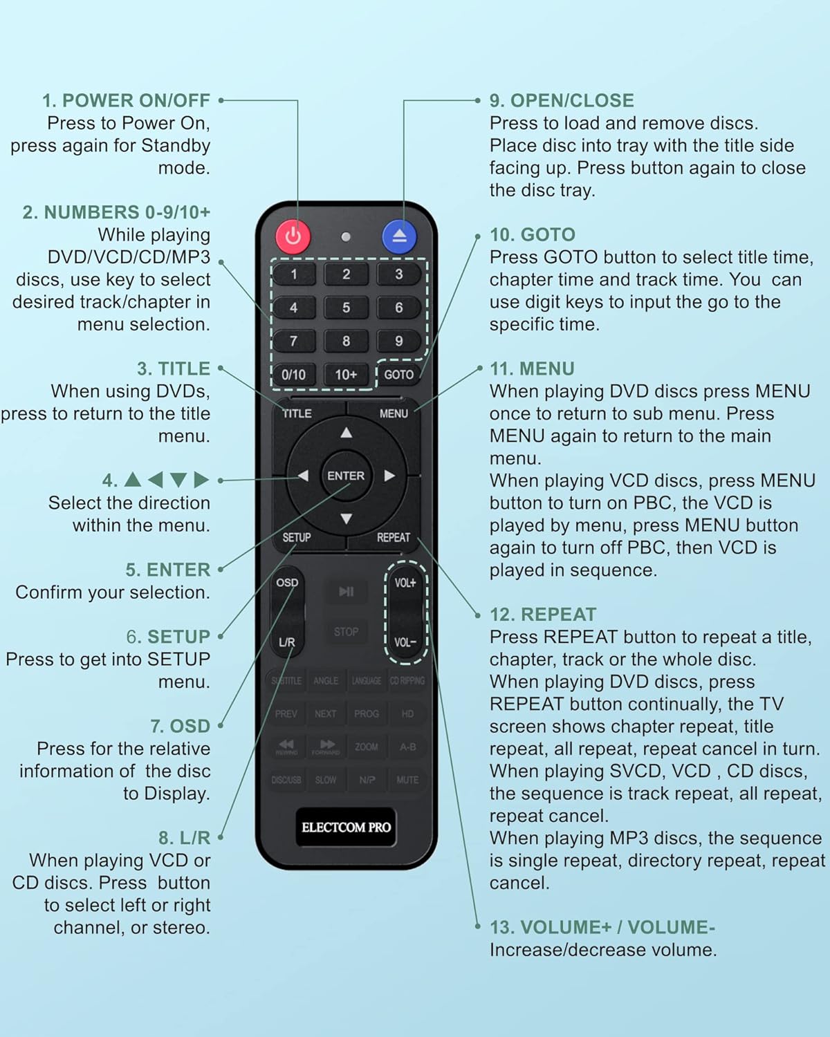 DVD Player with HDMI All Region Simple CD Player