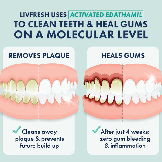 LIVFRESH Toothpaste Gel Clinically Proven to Remove