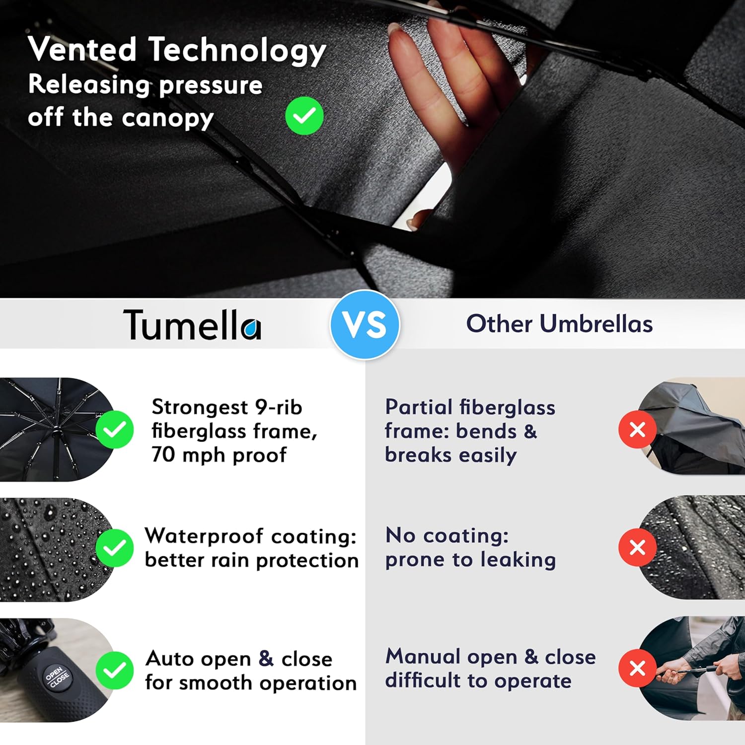 TUMELLA Windproof Travel Umbrella