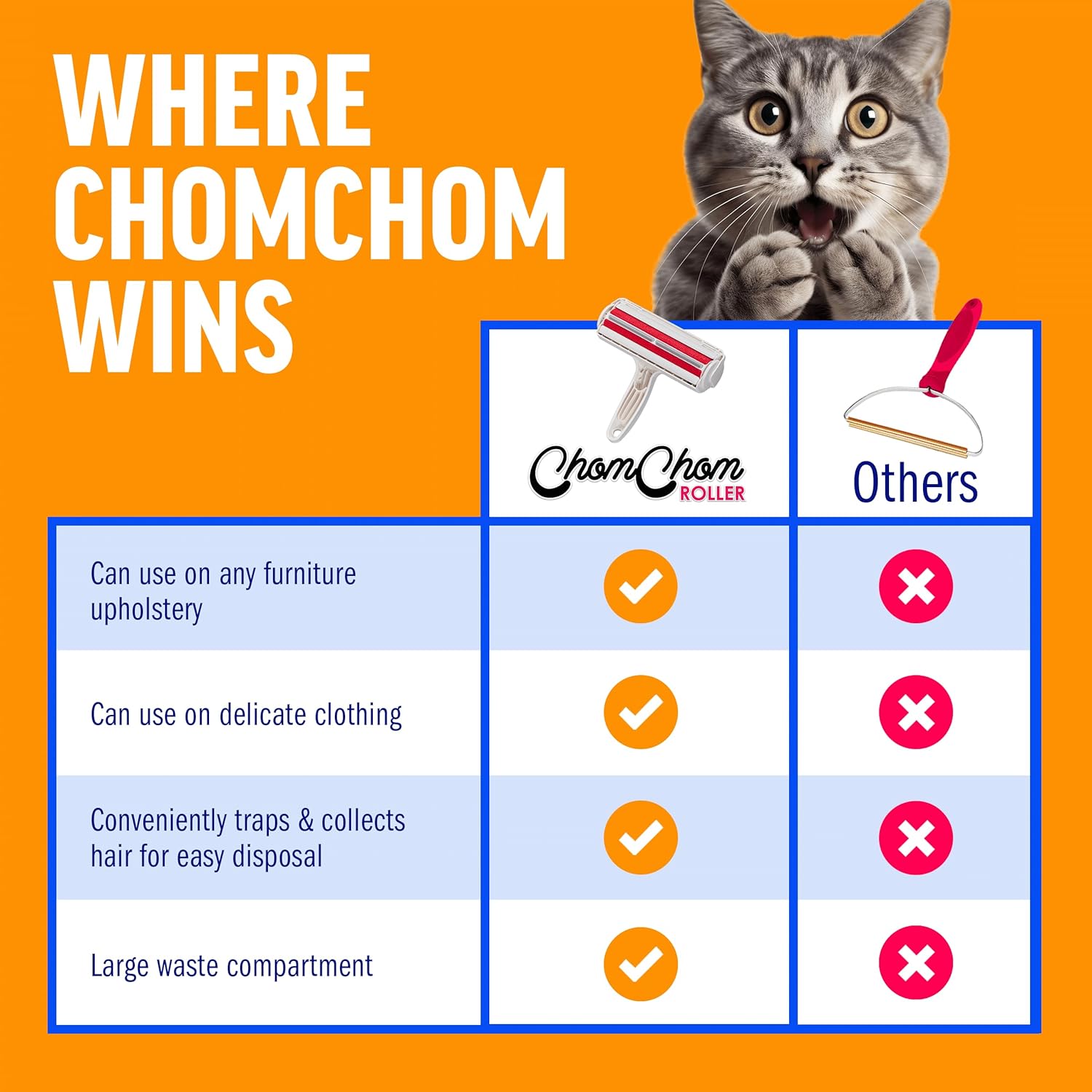 ChomChom Pet Hair Remover